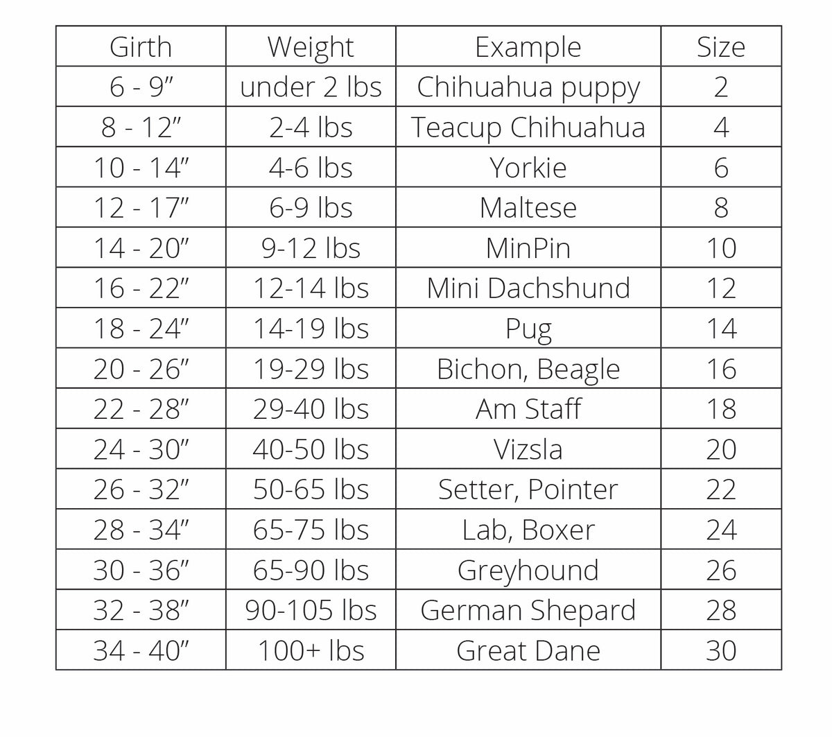 Dog sweater size chart table: girth, weight, example breeds, and size