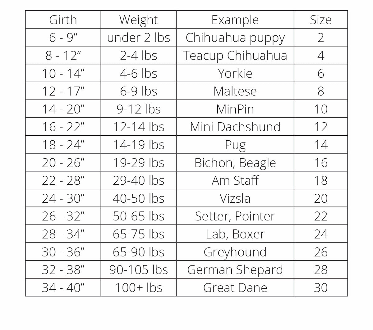 Dog tee size chart table with girth and weight ranges and example breeds